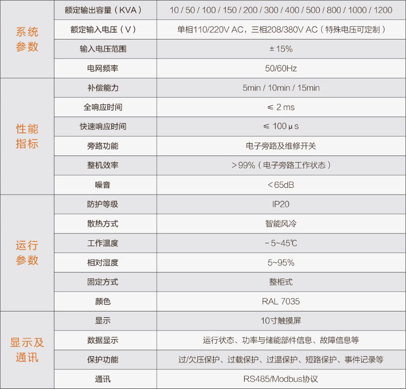 1632468892810730.jpg iups參數表.jpg